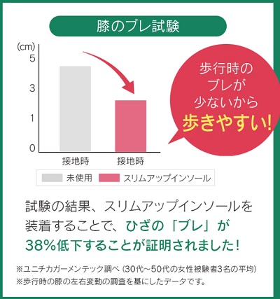 ダイエットスリッパ 土踏まず 痛い,スリムアップインソール 効果