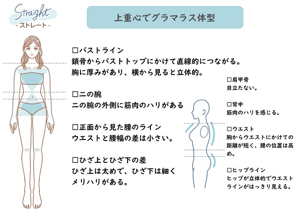 ベルミス ガードル 骨格診断,骨格ストレート