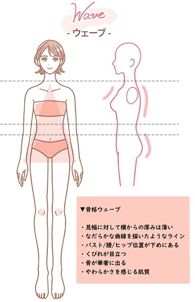 骨格 コーデ,デニム 骨格ウェーブ,